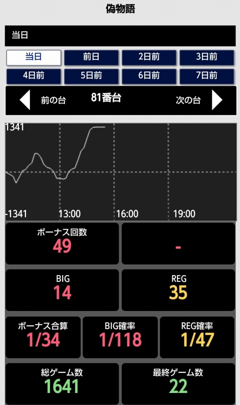 侍日記セブンデイズプロジェクト41回画像28