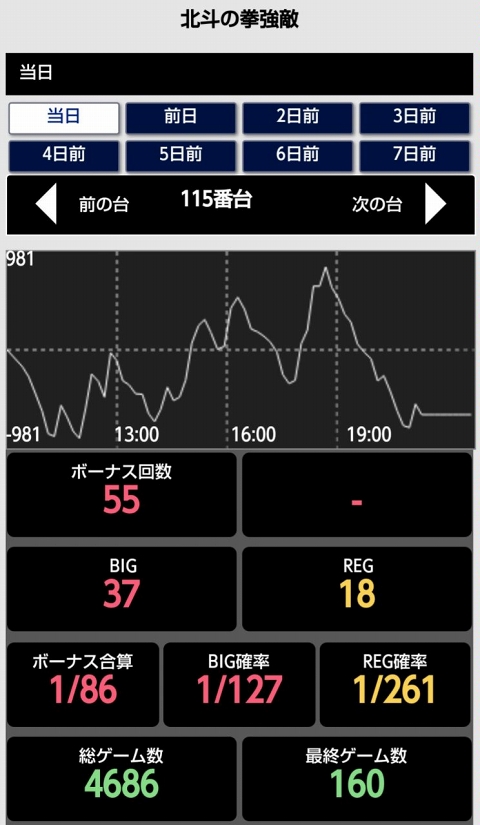 侍日記セブンデイズプロジェクト43回画像38