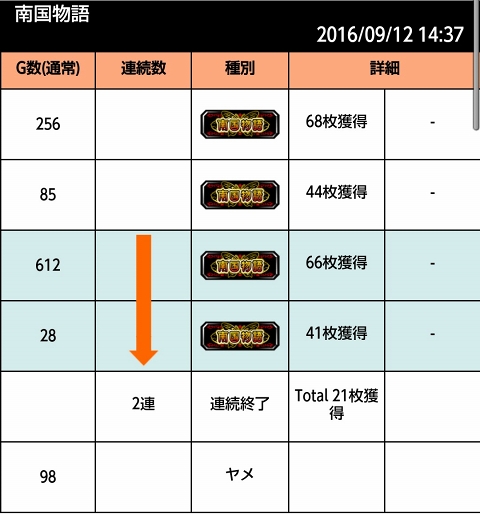 侍日記セブンデイズプロジェクト44回画像04