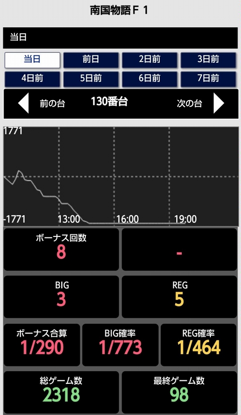 侍日記セブンデイズプロジェクト44回画像05