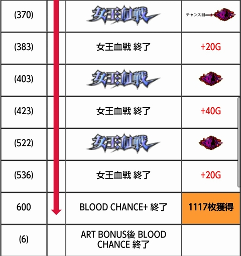 侍日記セブンデイズプロジェクト44回画像18