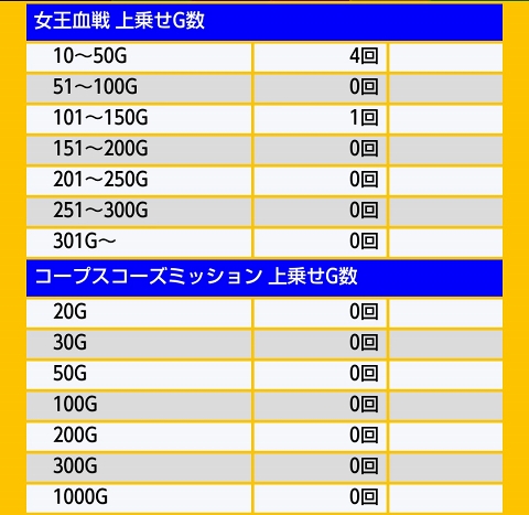 侍日記セブンデイズプロジェクト44回画像23