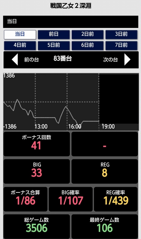 侍日記セブンデイズプロジェクト45回画像24