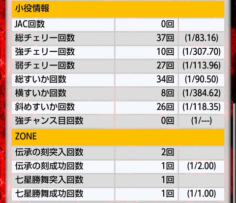 侍日記セブンデイズプロジェクト46回画像17