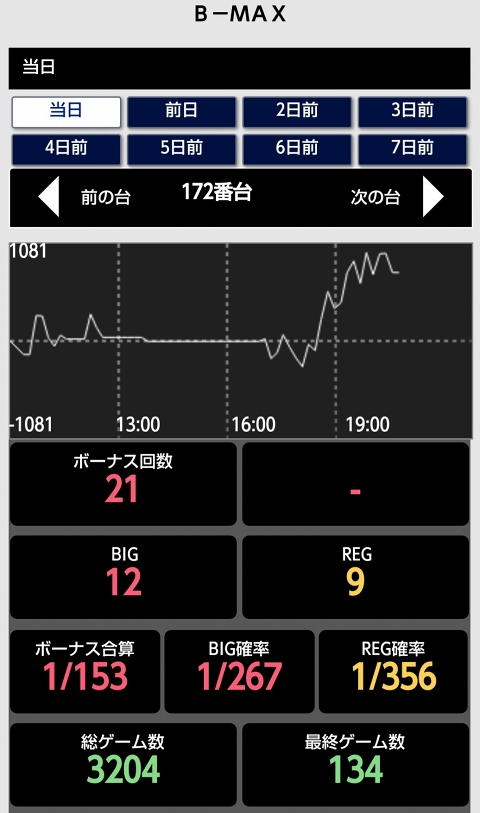 侍日記セブンデイズプロジェクト46回画像23