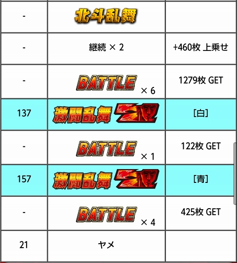 侍日記セブンデイズプロジェクト46回画像29