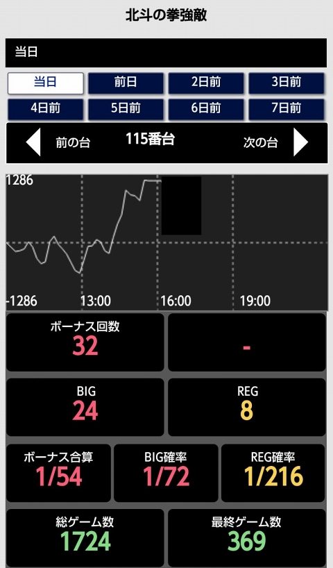 侍日記セブンデイズプロジェクト46回画像32