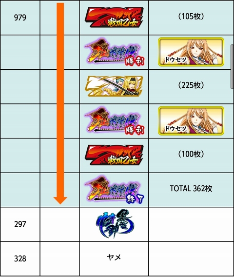 侍日記セブンデイズプロジェクト46回画像35