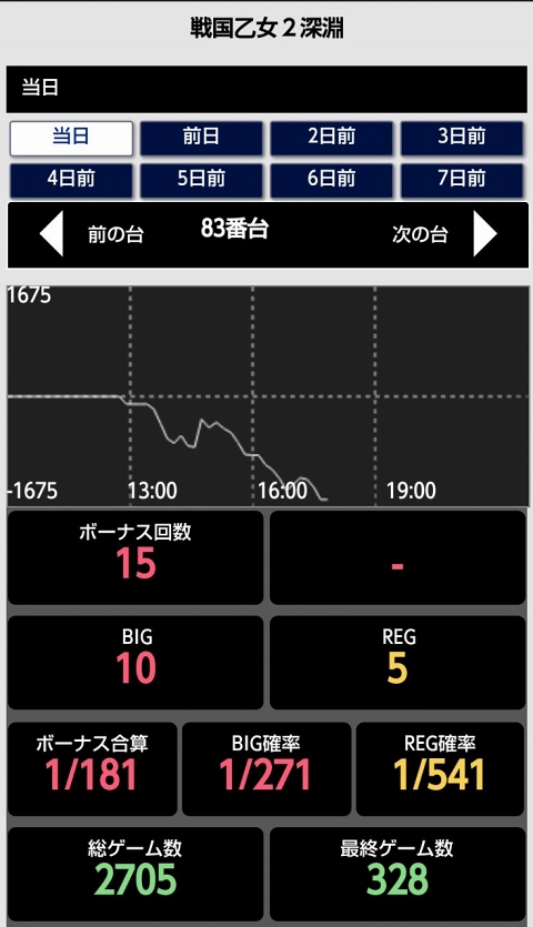 侍日記セブンデイズプロジェクト46回画像36