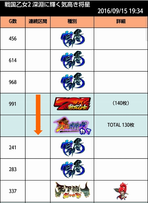 侍日記セブンデイズプロジェクト46回画像45