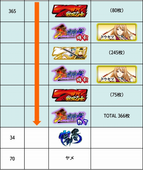 侍日記セブンデイズプロジェクト46回画像46