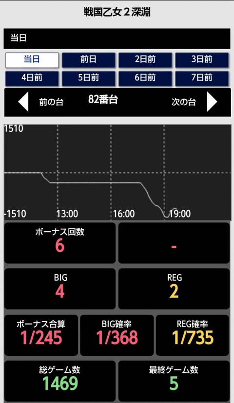 侍日記セブンデイズプロジェクト46回画像47