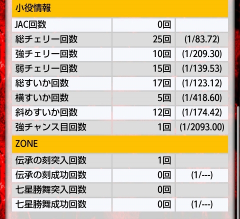 侍日記セブンデイズプロジェクト47回画像15