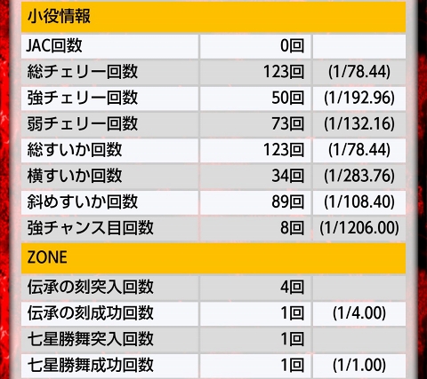 侍日記セブンデイズプロジェクト49回画像34