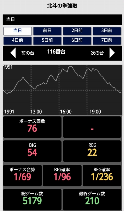 侍日記セブンデイズプロジェクト49回画像35