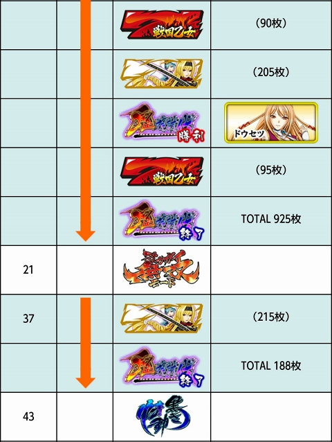 侍日記セブンデイズプロジェクト50回画像38