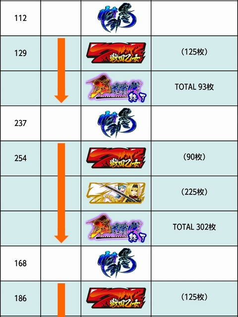 侍日記セブンデイズプロジェクト50回画像39