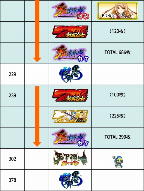 侍日記セブンデイズプロジェクト50回画像41