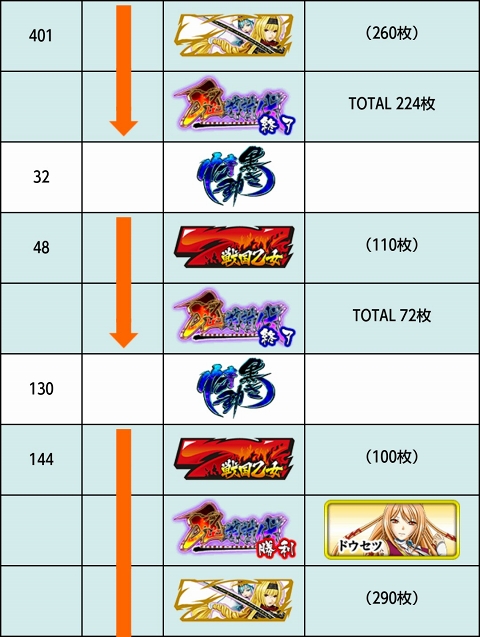 侍日記セブンデイズプロジェクト50回画像42