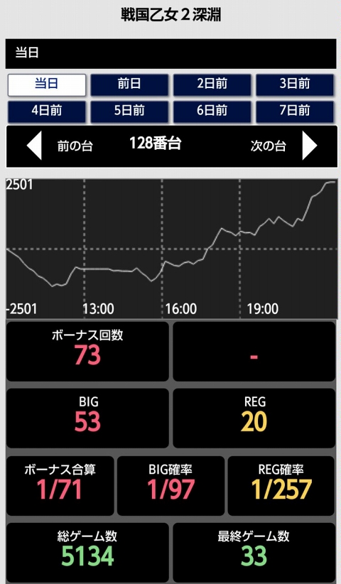 侍日記セブンデイズプロジェクト50回画像46