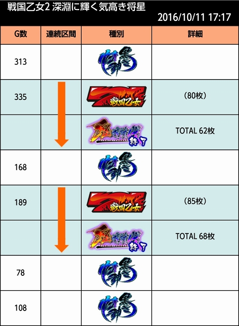 侍日記セブンデイズプロジェクト51回画像07