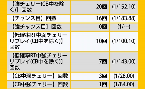 侍日記セブンデイズプロジェクト51回画像32