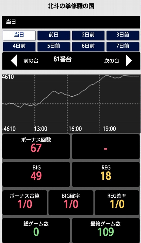 侍日記セブンデイズプロジェクト51回画像33