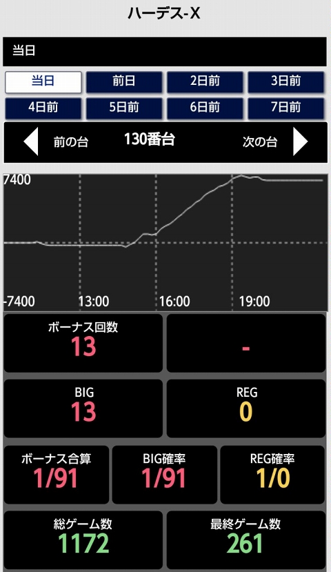 侍日記セブンデイズプロジェクト52回画像24