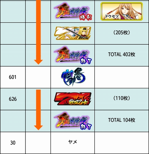 侍日記セブンデイズプロジェクト53回画像29