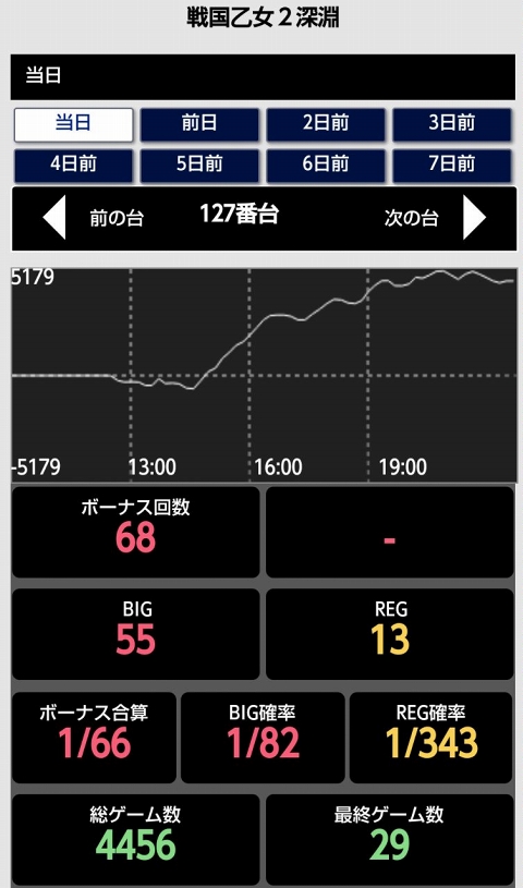 侍日記セブンデイズプロジェクト53回画像30