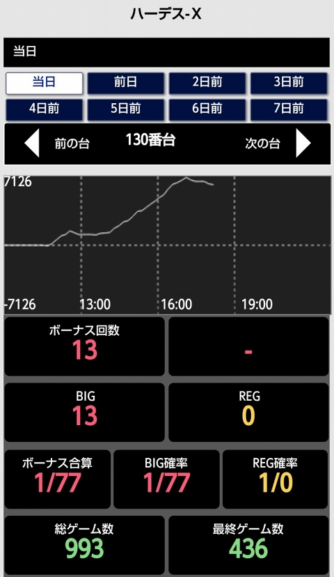 侍日記セブンデイズプロジェクト55回画像26