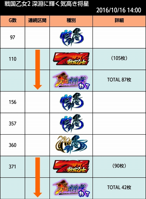 侍日記セブンデイズプロジェクト56回画像04