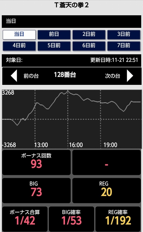 侍日記セブンデイズプロジェクト57回画像43