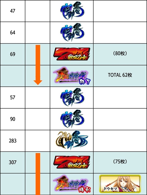 侍日記セブンデイズプロジェクト59回画像46