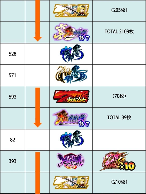 侍日記セブンデイズプロジェクト59回画像49