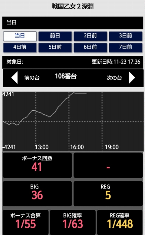 侍日記セブンデイズプロジェクト59回画像56