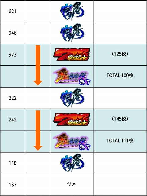 侍日記セブンデイズプロジェクト60回画像03