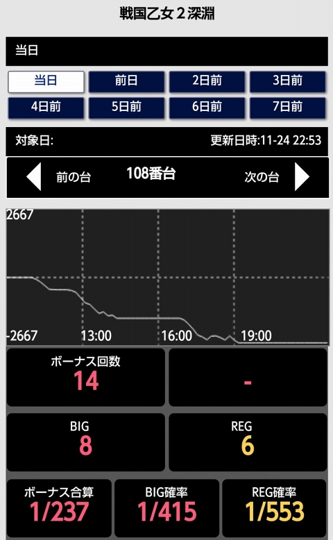 侍日記セブンデイズプロジェクト60回画像04