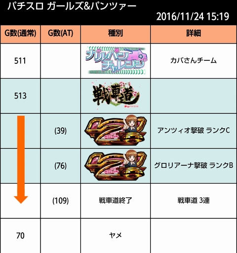 侍日記セブンデイズプロジェクト60回画像09