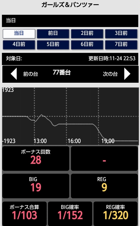 侍日記セブンデイズプロジェクト60回画像10