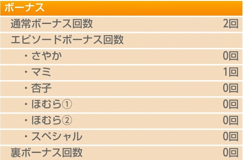 侍日記セブンデイズプロジェクト60回画像20