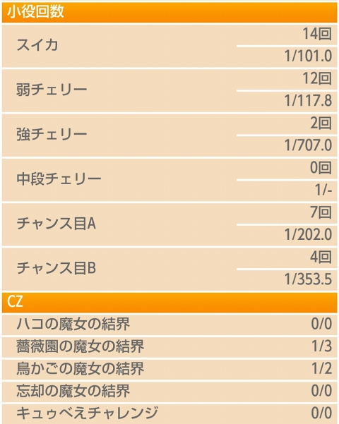 侍日記セブンデイズプロジェクト60回画像21