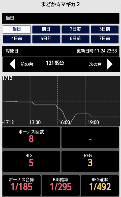 侍日記セブンデイズプロジェクト60回画像23