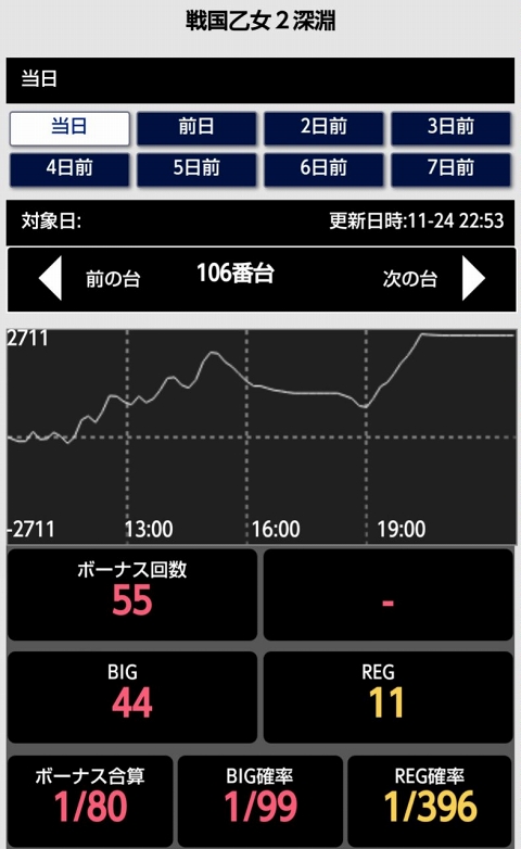 侍日記セブンデイズプロジェクト60回画像43