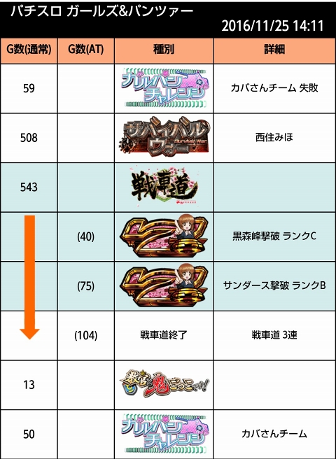 侍日記セブンデイズプロジェクト61回画像04