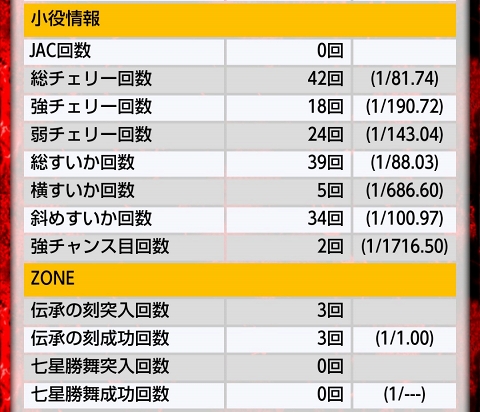 侍日記セブンデイズプロジェクト62回画像16