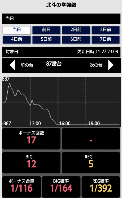 侍日記セブンデイズプロジェクト63回画像14