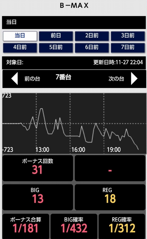 侍日記セブンデイズプロジェクト63回画像34