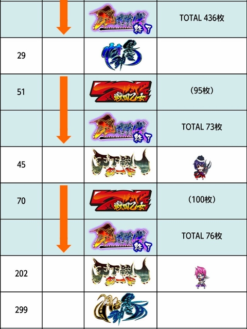 侍日記セブンデイズプロジェクト64回画像59