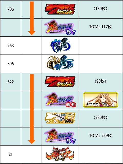 侍日記セブンデイズプロジェクト64回画像63